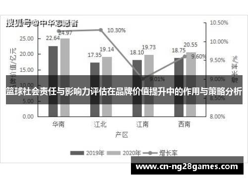 篮球社会责任与影响力评估在品牌价值提升中的作用与策略分析
