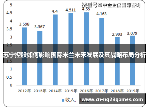 苏宁控股如何影响国际米兰未来发展及其战略布局分析